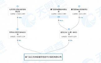 厦门银行爆料最新消息,揭秘金融行业最新动态 第1张 厦门银行爆料最新消息,揭秘金融行业最新动态 第1张