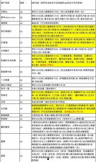 大连好生活爆料最新消息,最新动态速览,揭秘城市新鲜事 第3张 大连好生活爆料最新消息,最新动态速览,揭秘城市新鲜事 第3张